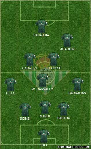 Real Betis B., S.A.D. Formation 2018