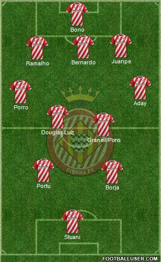 F.C. Girona Formation 2018
