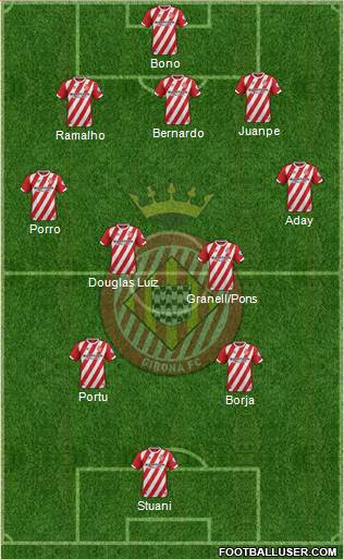 F.C. Girona