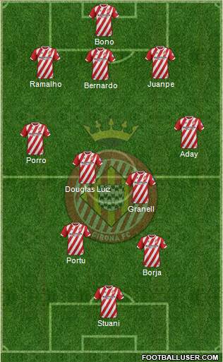 F.C. Girona Formation 2018