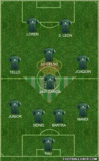 Real Betis B., S.A.D. Formation 2018