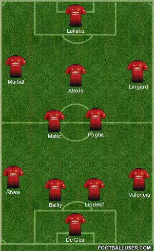 Manchester United Formation 2018
