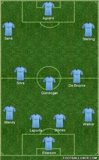Manchester City Formation 2018