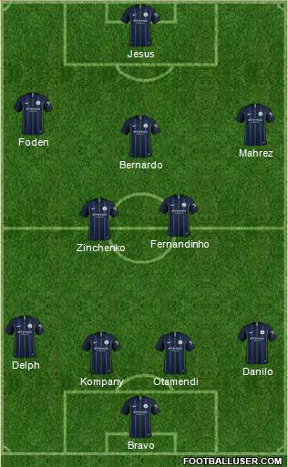 Manchester City Formation 2018