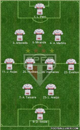 São Paulo FC Formation 2018