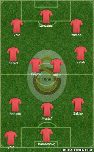 Galatasaray SK Formation 2018