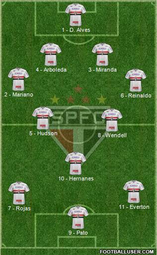 São Paulo FC Formation 2018