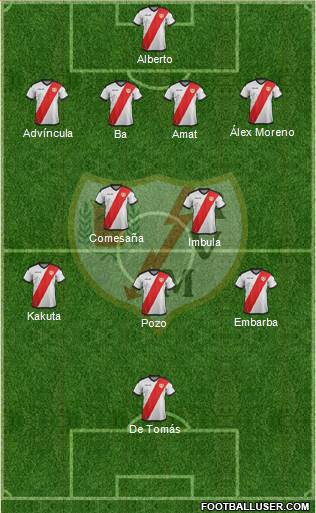 Rayo Vallecano de Madrid S.A.D. Formation 2018