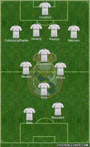 Real Madrid C.F. Formation 2018