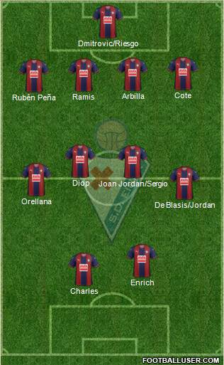 S.D. Eibar S.A.D. football formation