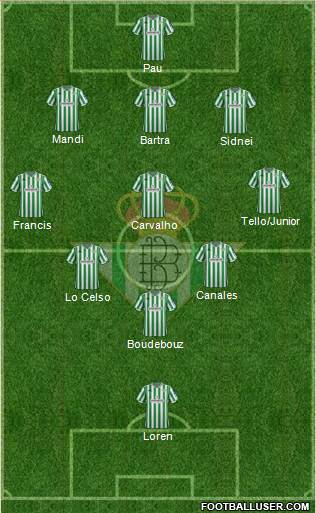Real Betis B., S.A.D. Formation 2018