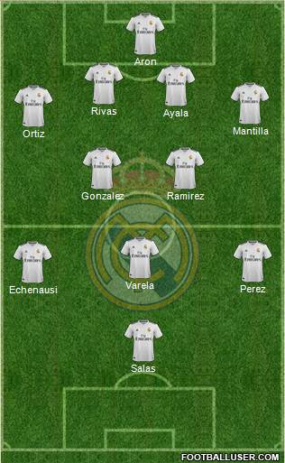 Real Madrid C.F. Formation 2018