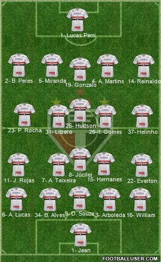 São Paulo FC Formation 2018