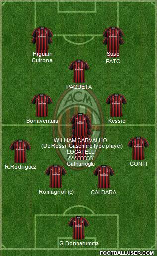 A.C. Milan Formation 2018