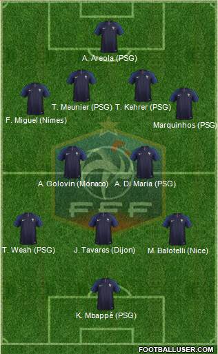 France Formation 2018