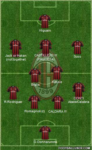 A.C. Milan Formation 2018