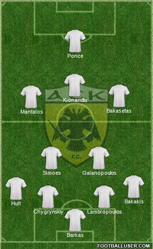 AEK Athens Formation 2018