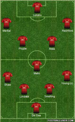 Manchester United Formation 2018