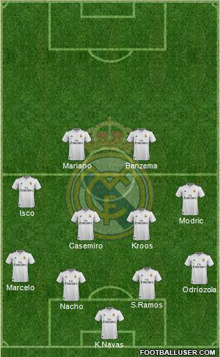Real Madrid C.F. Formation 2018