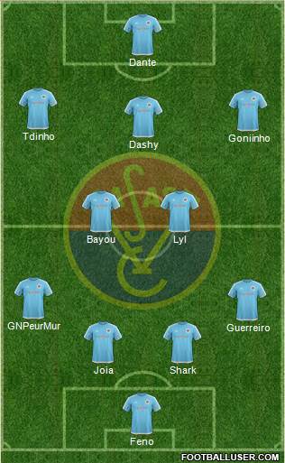 Budapesti Vasas SC Formation 2018