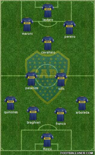 Boca Juniors Formation 2018