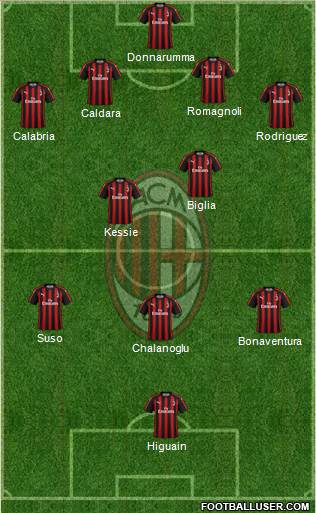 A.C. Milan Formation 2018