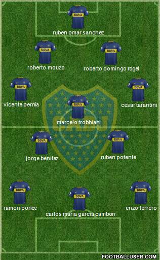 Boca Juniors Formation 2018