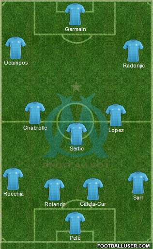 Olympique de Marseille Formation 2018