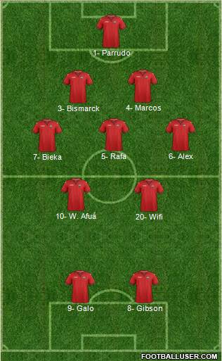Trinidad and Tobago Formation 2018