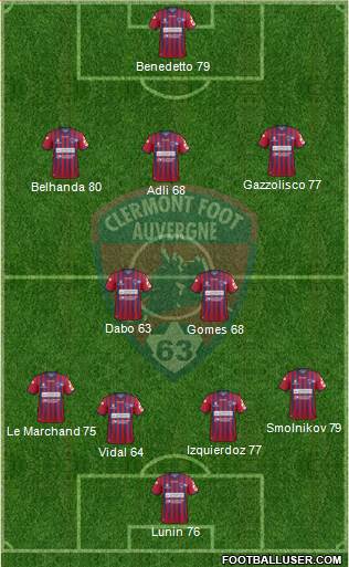 Clermont Foot Auvergne 63 Formation 2018