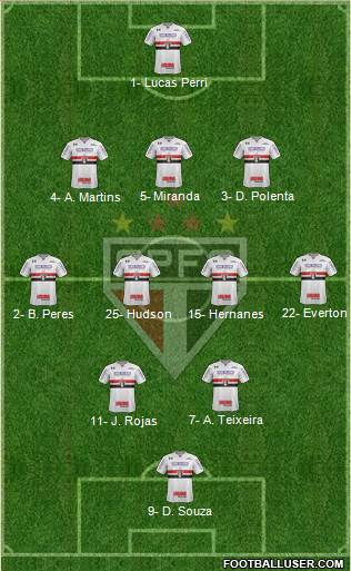 São Paulo FC Formation 2018