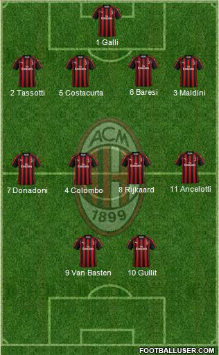 A.C. Milan Formation 2018