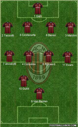 A.C. Milan Formation 2018