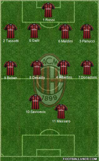 A.C. Milan Formation 2018