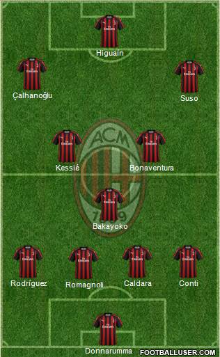 A.C. Milan Formation 2018