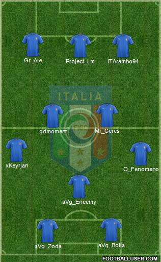 Italy Formation 2018