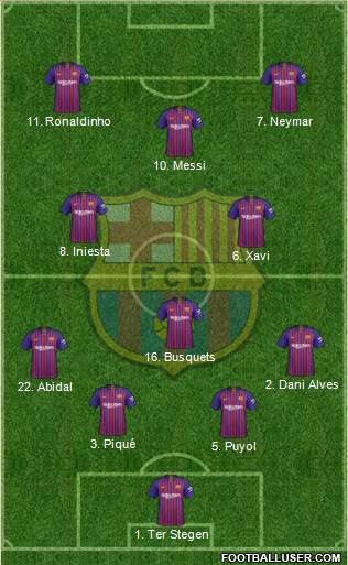F.C. Barcelona Formation 2018