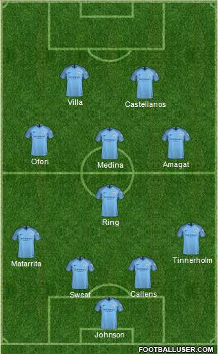 Manchester City Formation 2018
