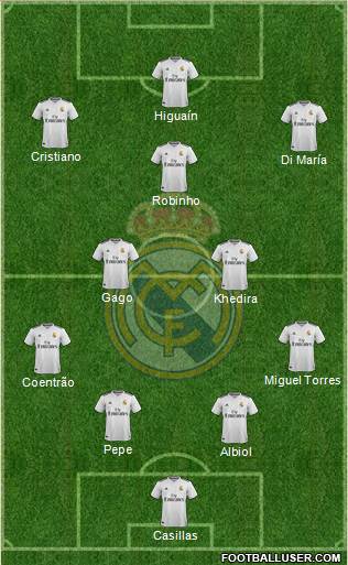 Real Madrid C.F. Formation 2018