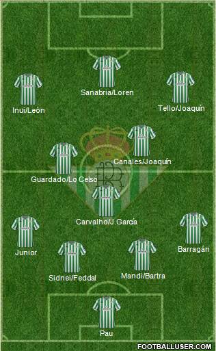 Real Betis B., S.A.D. Formation 2018