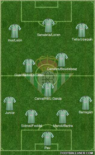Real Betis B., S.A.D. Formation 2018