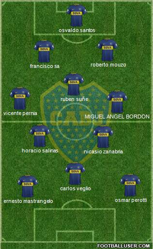 Boca Juniors Formation 2018
