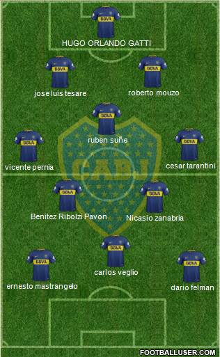 Boca Juniors Formation 2018