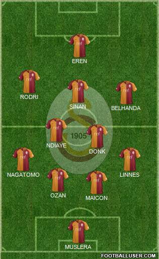Galatasaray SK Formation 2018