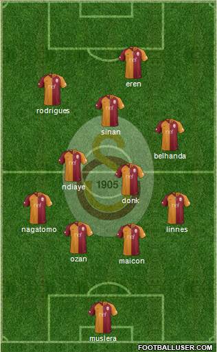 Galatasaray SK Formation 2018
