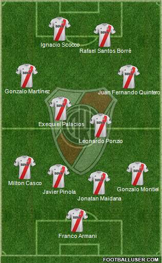River Plate Formation 2018