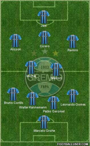 Grêmio FBPA Formation 2018