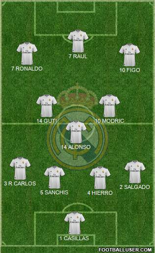 Real Madrid C.F. Formation 2018
