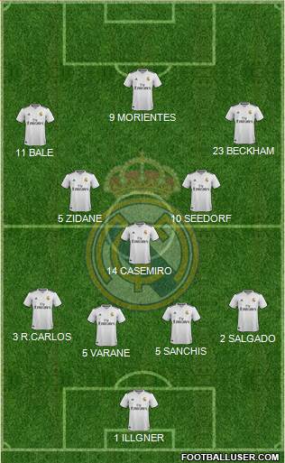 Real Madrid C.F. Formation 2018