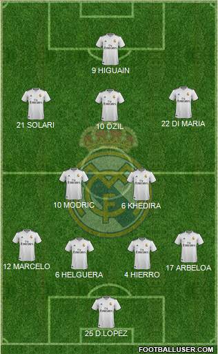 Real Madrid C.F. Formation 2018